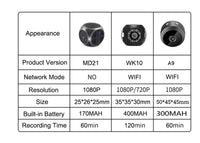 Security Camera,Surveillance Cameras Wireless,1080P Hd Security Cameras Wireless Wifi Indoor,Smart Camera for Home Indoor Pet